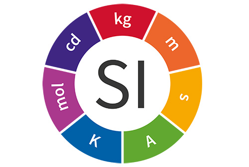 International System of Units Logo