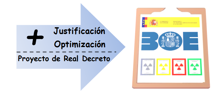 Proyecto Real Decreto