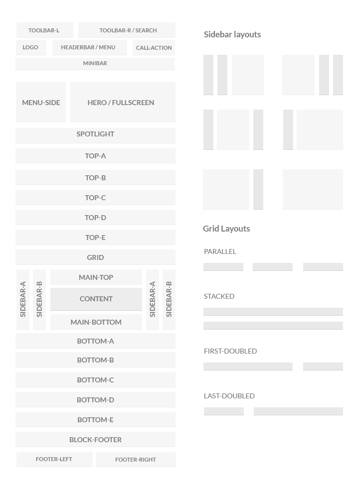 Module Layouts